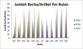 <div class="node-info"> Terbit pada Selasa, 30 Juni 2015</div>