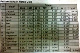 <div class="node-info"> Terbit pada Jumat, 30 Januari 2015</div>