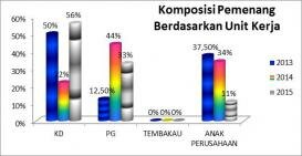 <div class="node-info"> Terbit pada Minggu, 28 Juni 2015</div>